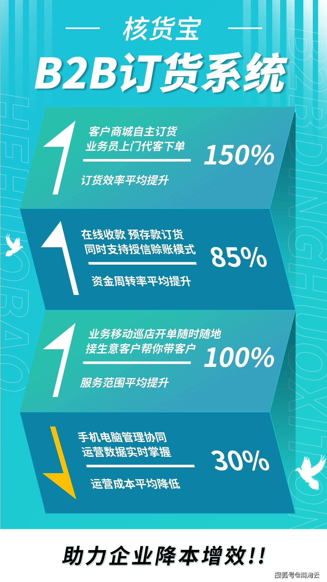 手机订货系统有哪些优势？