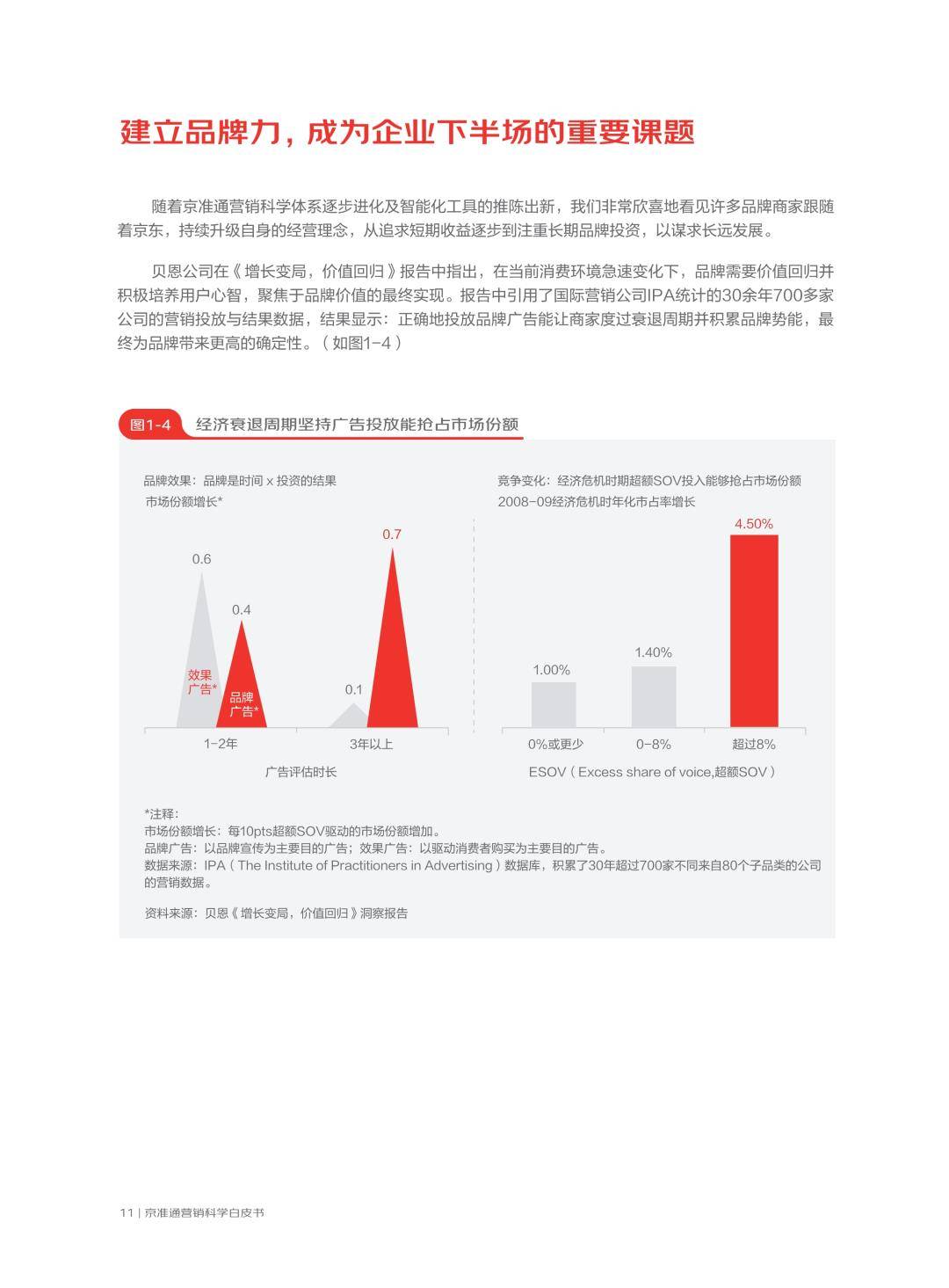 京准通营销科学白皮书（免费下载）