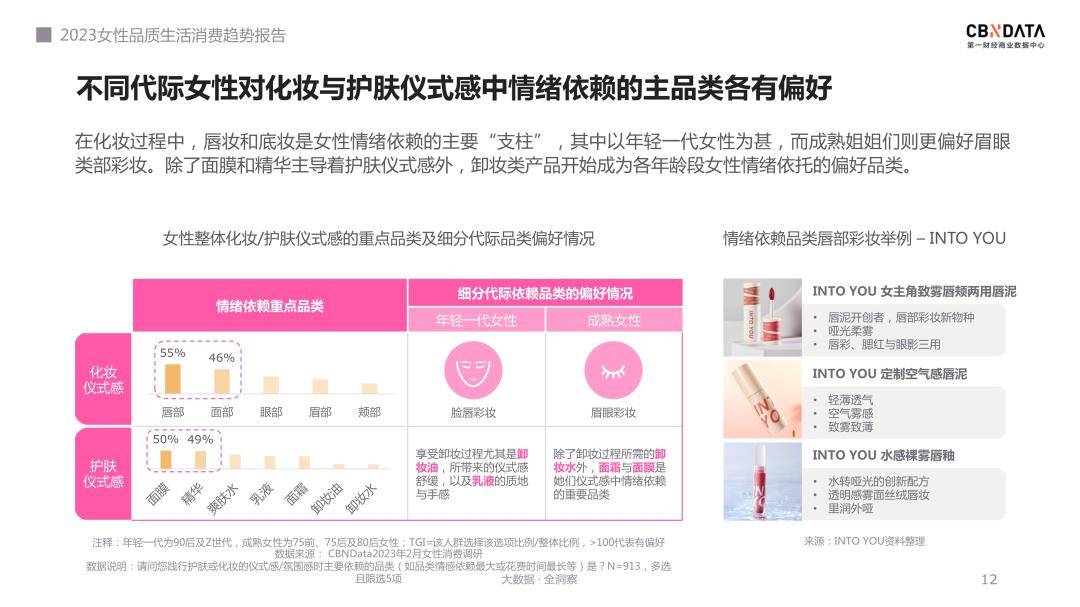 2023女性品量生活消费趋向陈述（免费下载）