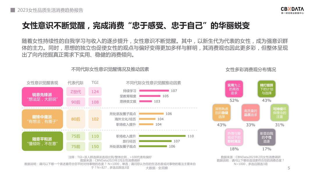 2023女性品量生活消费趋向陈述（免费下载）