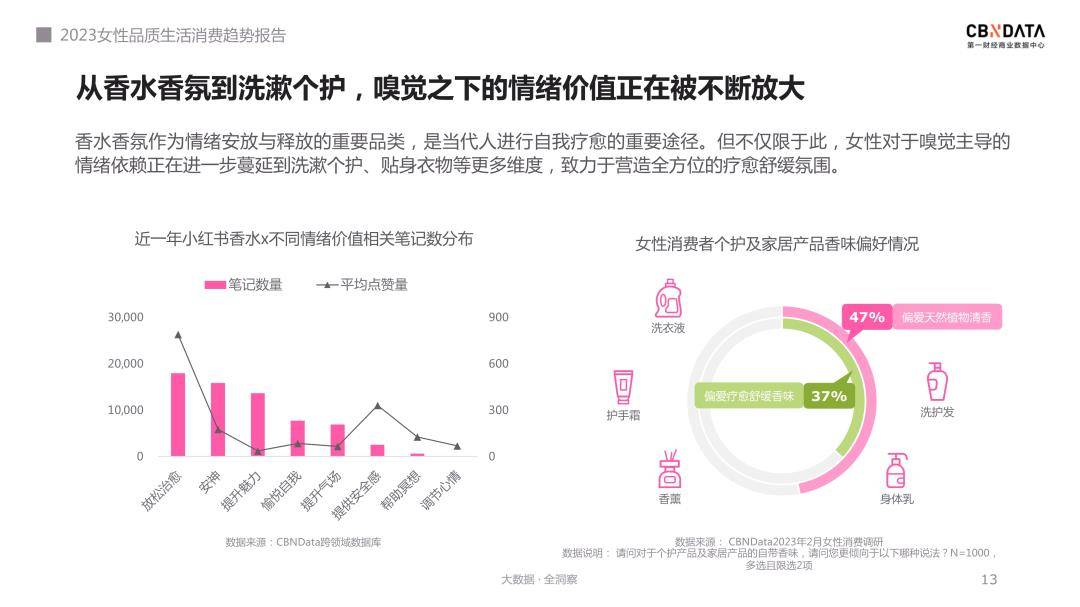 2023女性品量生活消费趋向陈述（免费下载）