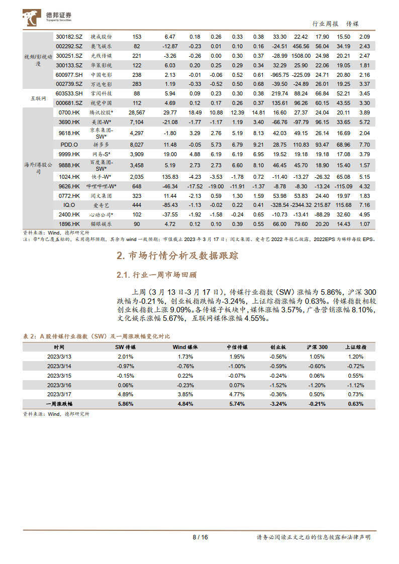 百度发布文心一言，微软发布Copilot，掌握Ai应用投资机遇-德邦证券(附下载)