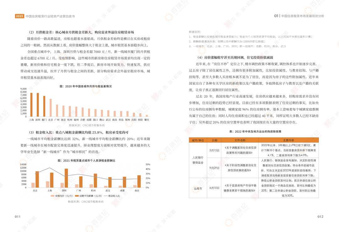 2023中国住房租赁行业轻资产运营白皮书（免费下载）