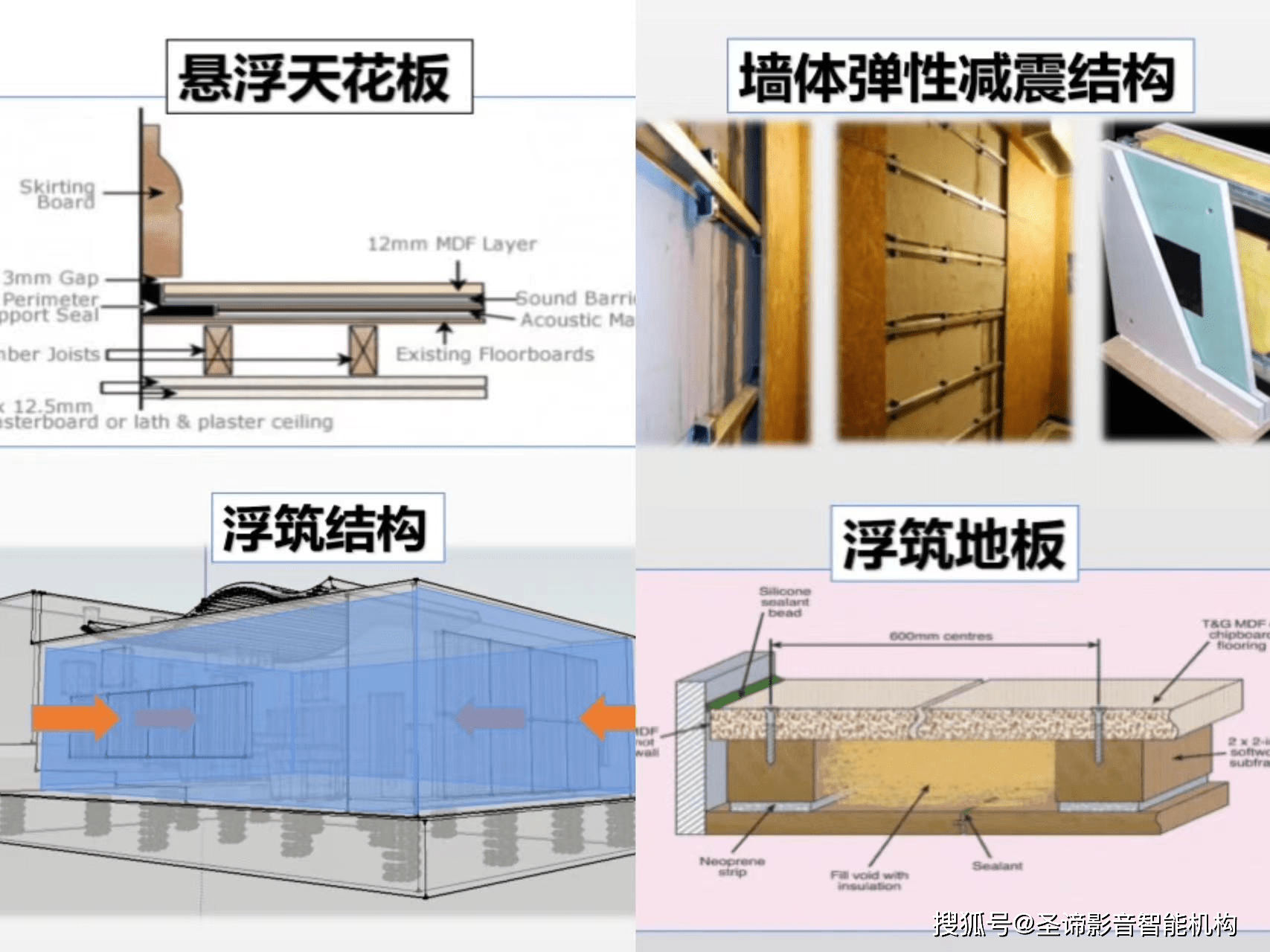 JBL 巨匠系列——参考级家庭影院案例赏析