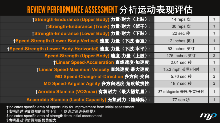 【收藏】什么是青少年训练的长期星空体育官网发展模型LTAD？(图8)