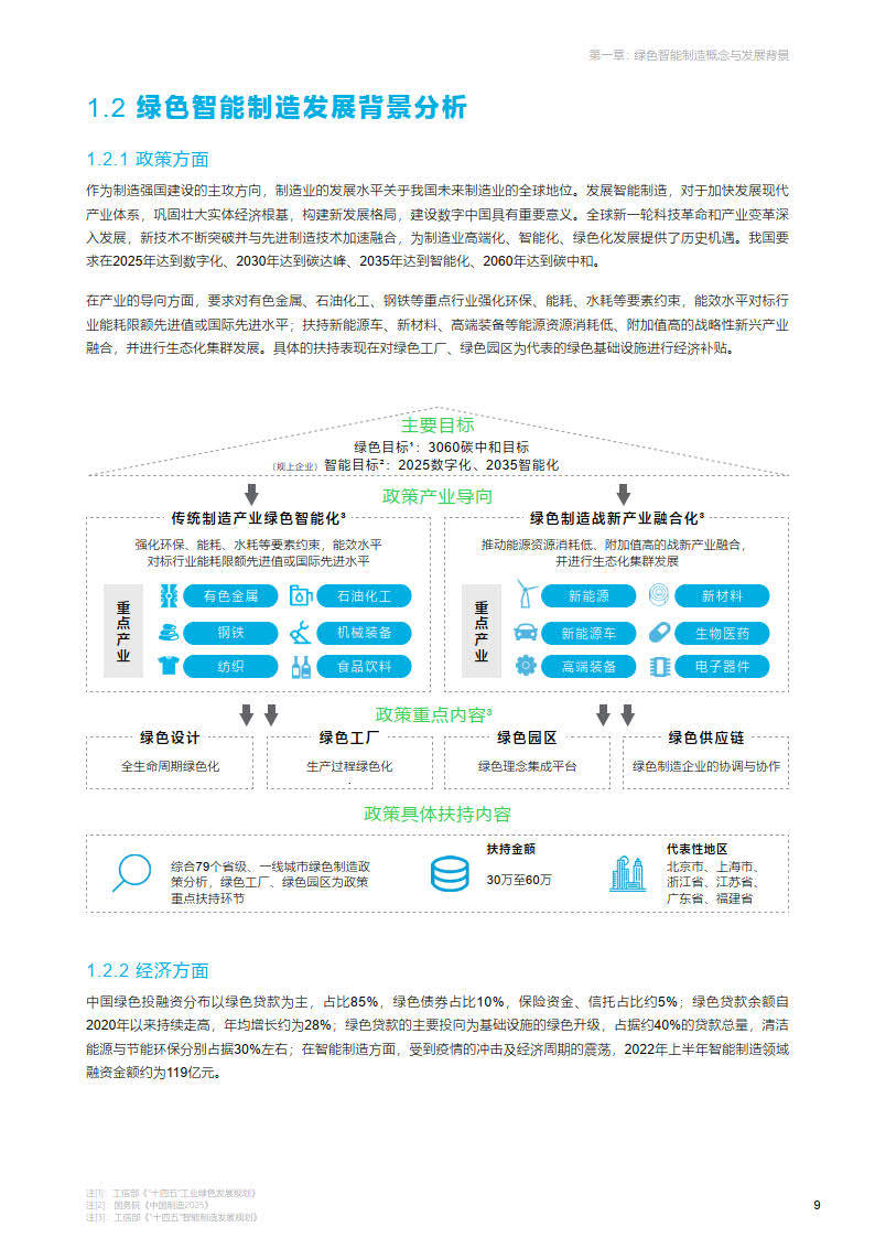 2023绿色智能造造手艺交融立异陈述-亿欧智库(附下载)