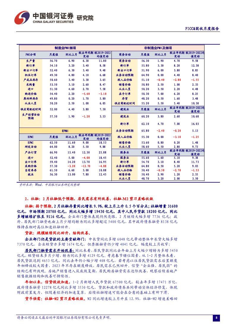 2023年3月月中陈述：国际加息预期大幅颠簸，国内经济修复向好（附下载）