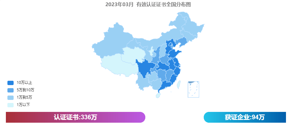 最新丨2023年3月全国各省份米乐M6 米乐认证证书数分布(图1)