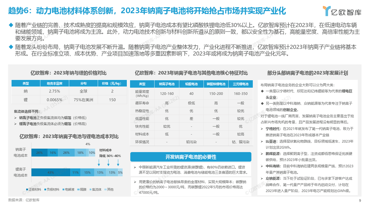 2023中国科技出行财产10大战略手艺趋向瞻望（附下载）