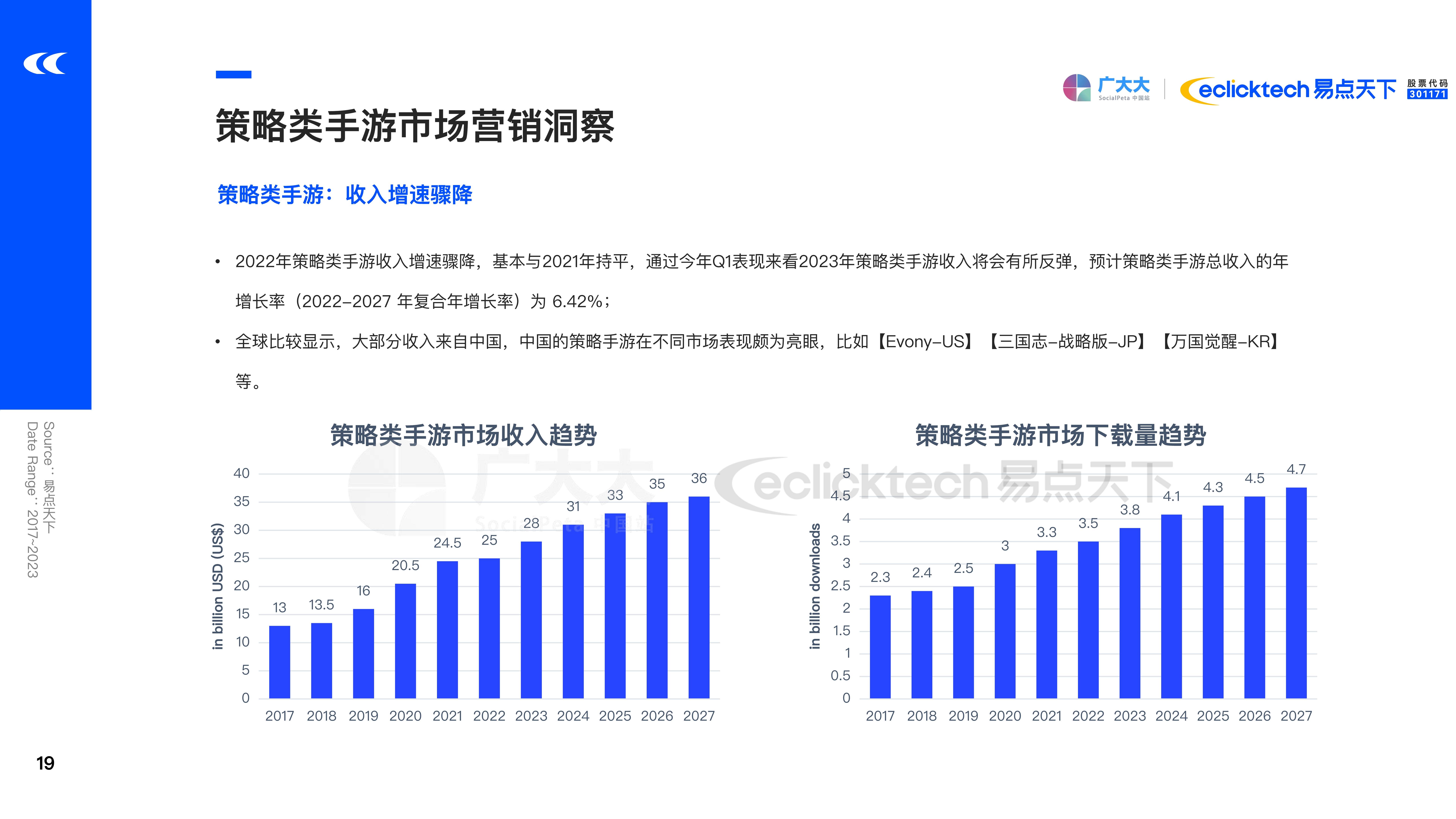 2023Q1全球手游营销陈述