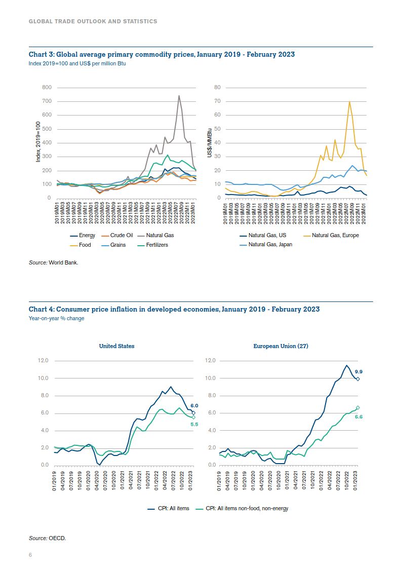 全球商业瞻望和统计陈述（2023年4月）（附下载）