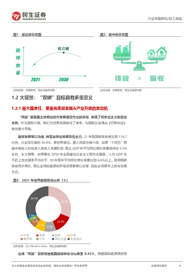 轻工造造“碳中和”专题陈述：CCER重启在望，我国碳交易市场大有可为（附下载