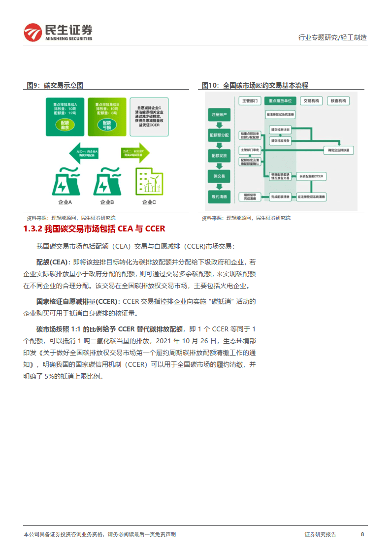 轻工造造“碳中和”专题陈述：CCER重启在望，我国碳交易市场大有可为（附下载