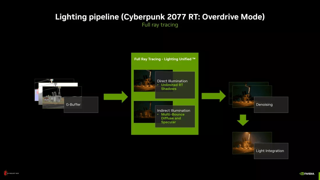 即便是Nvidia RTX 4090也难以适应赛博朋克2077的RT Overdrive形式