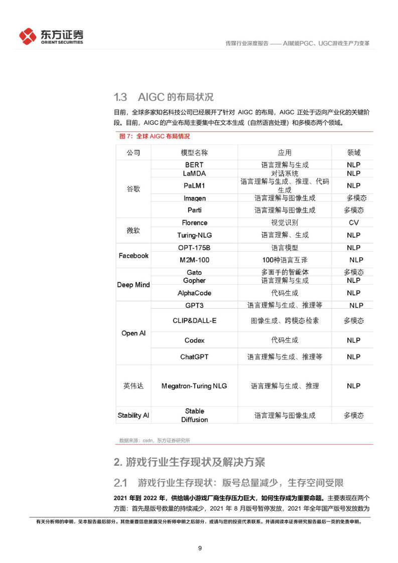 游戏行业驱动力系列，AI赋能PGC、UGC游戏消费力变化(附下载)