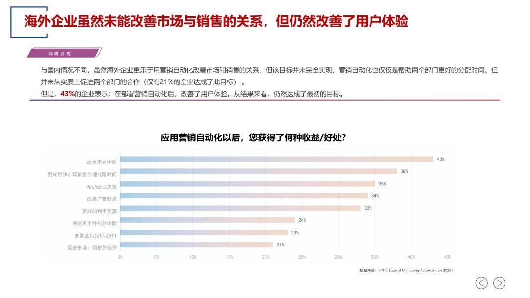 2023营销主动化应用白皮书（免费下载）