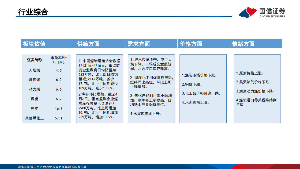 煤炭4月投资战略：旺季碰到高库存，期待居民需求改善-国信证券（附下载）