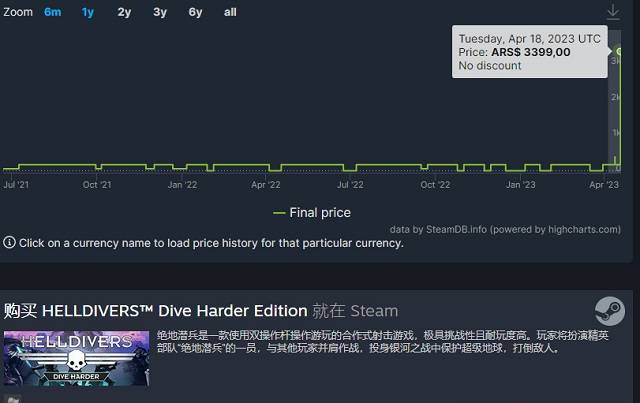 集体涨价！索尼《战神4》《奥秘海域》在内多款游戏Steam全线涨价