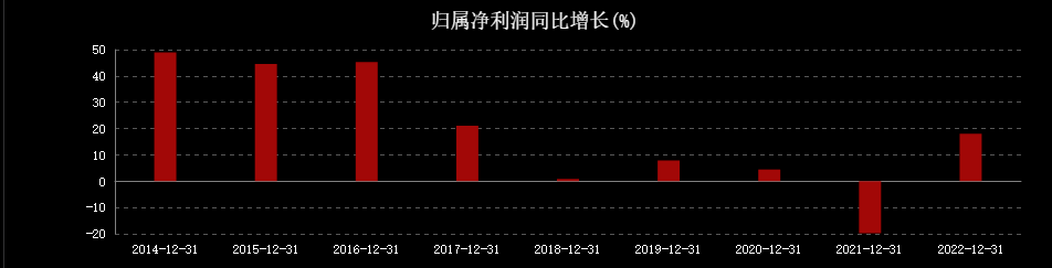 老板电器的pg电子平台周期穿熬战(图2)