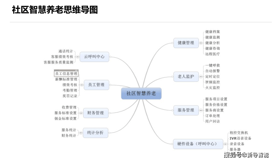 半岛体育选择在家养老？社区养老和居家哪个更适合(图1)