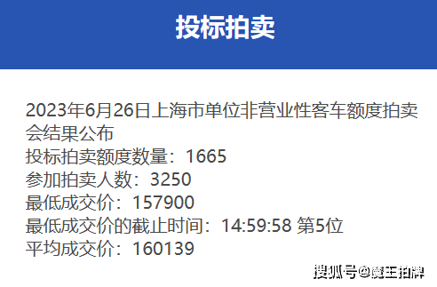 2023年6月上海市单位非营业性客车额度拍卖结果
