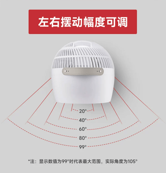 什么是空气循环扇？(图3)