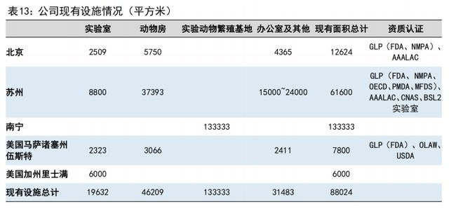 昭衍新药实验室主业稳健CIM电竞 IM电竞APP 下载RO企业或将迎来新周期(图4) 昭衍新药实验室主业稳健CIM电竞 IM电竞APP 下载RO企业或将迎来新周期(图4)