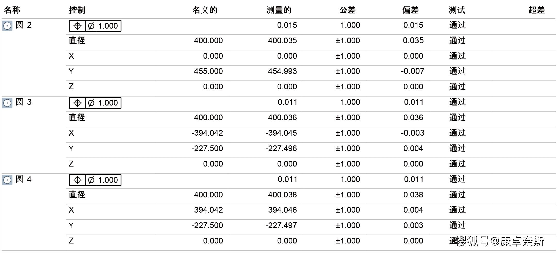 开云（kaiyun.com）关节臂测量机已成为矿山机械装配精度评估的首选测量设备(图5)