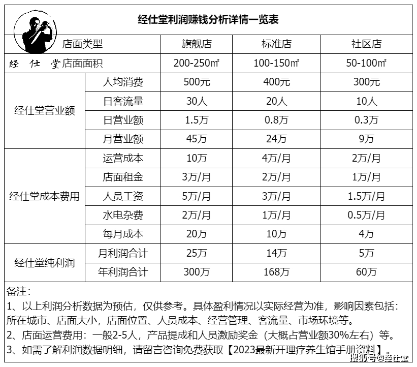 养发馆加盟连锁招商