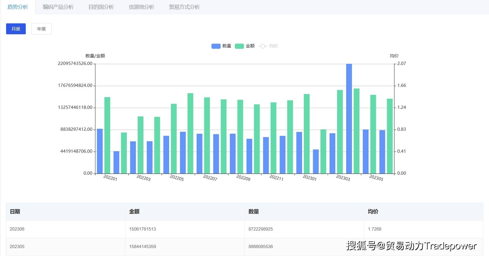 拥抱“新亿博体育官网入口app蓝海”中非贸易势头良好(图2)