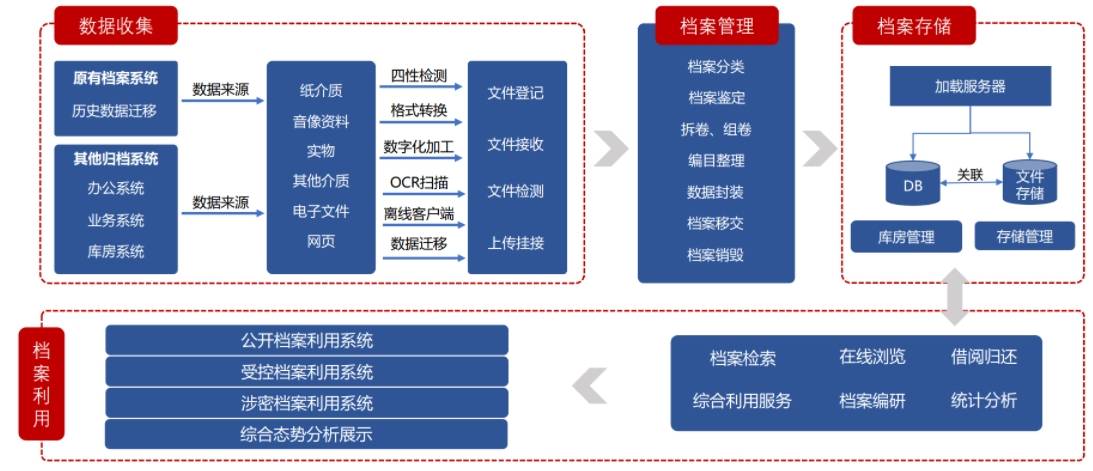 企业档案管理系统哪家强？多款热门软件大PK，看谁更胜一筹