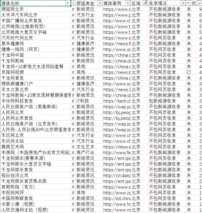 北京地区新闻投稿媒体有哪些可以推荐的？