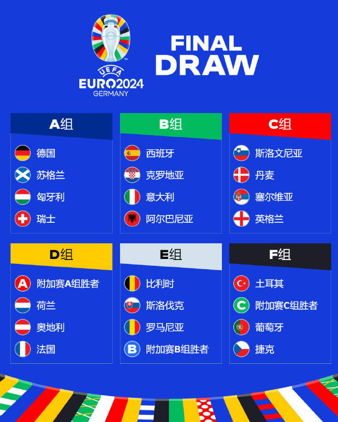 2024欧洲杯分组：西克意造死亡之组 法国对阵荷兰