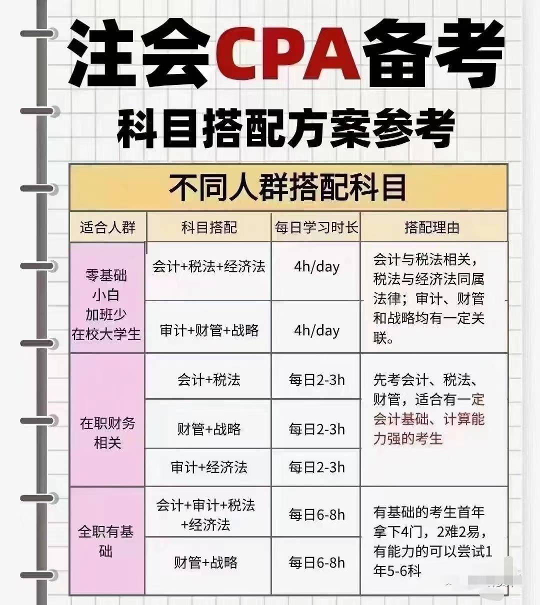 注册会计师的考试搭配