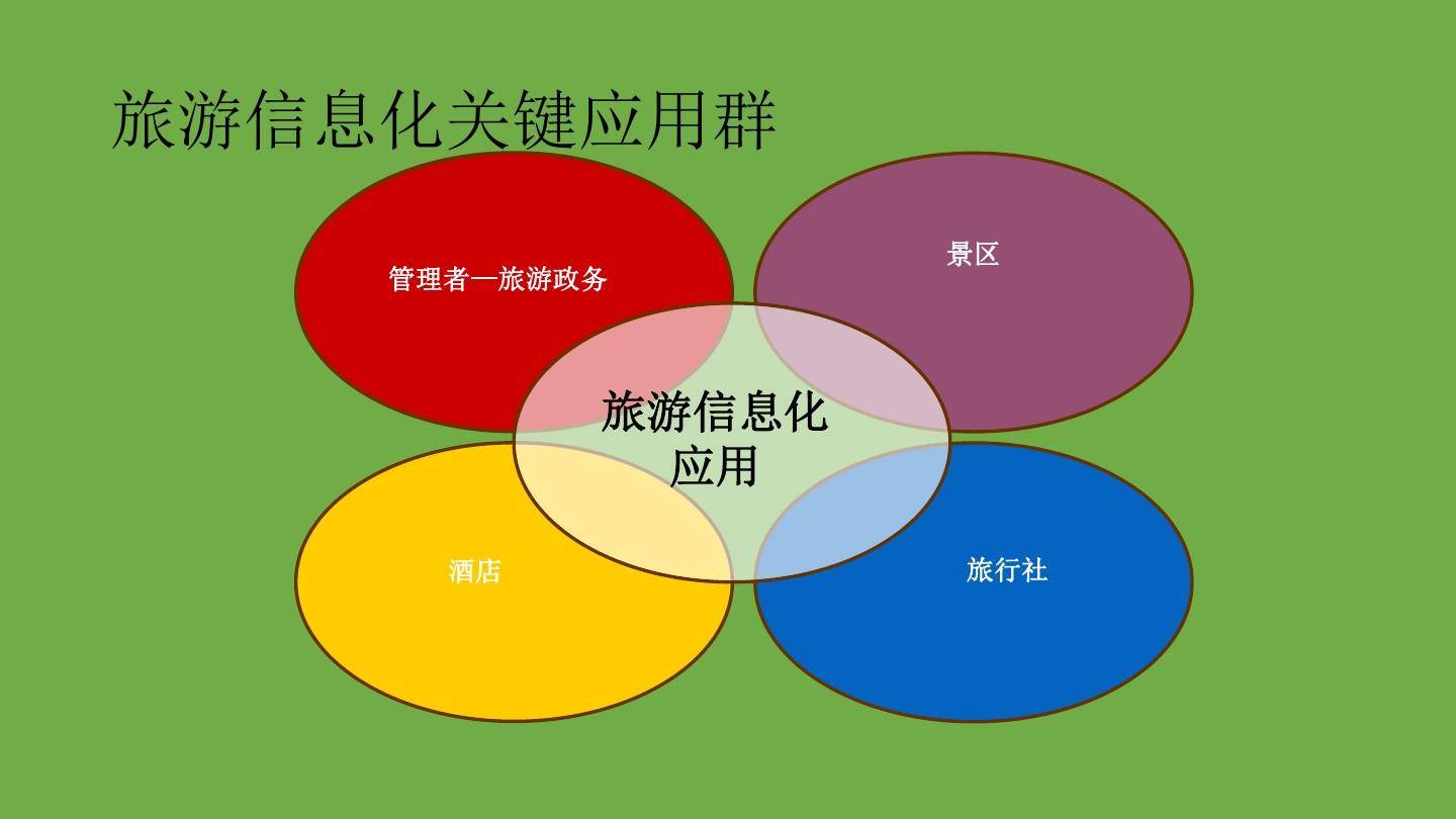 旅游信息化是什么？旅游信息化的重要性！