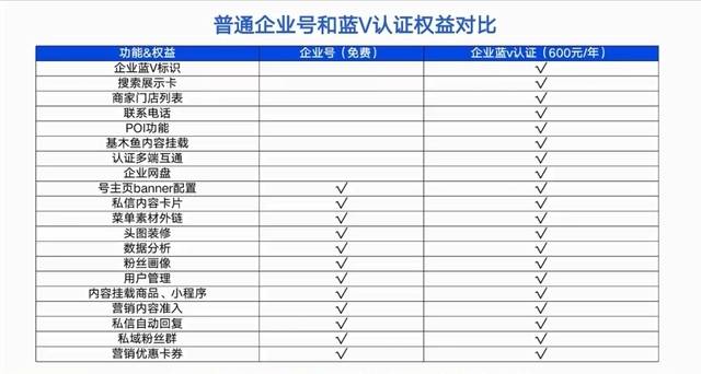 百度百家号网络推广效果如何？百家号搜索优化seo好做吗？