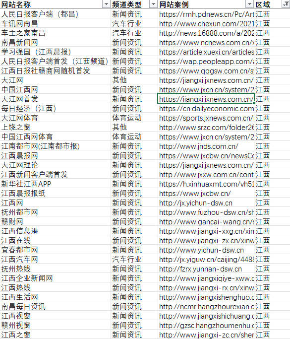 【江西新闻发稿】江西省重要的媒体平台有哪些？