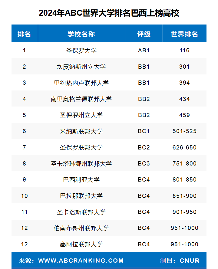 世界名牌大学排行榜_2024年QS世界大学排名前200强名单(2)