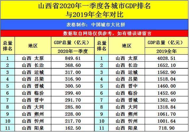 广西南宁市2020年gdp_2020年广西各市GDP排行榜 南宁总量最大 梧州增速最快 图(2)