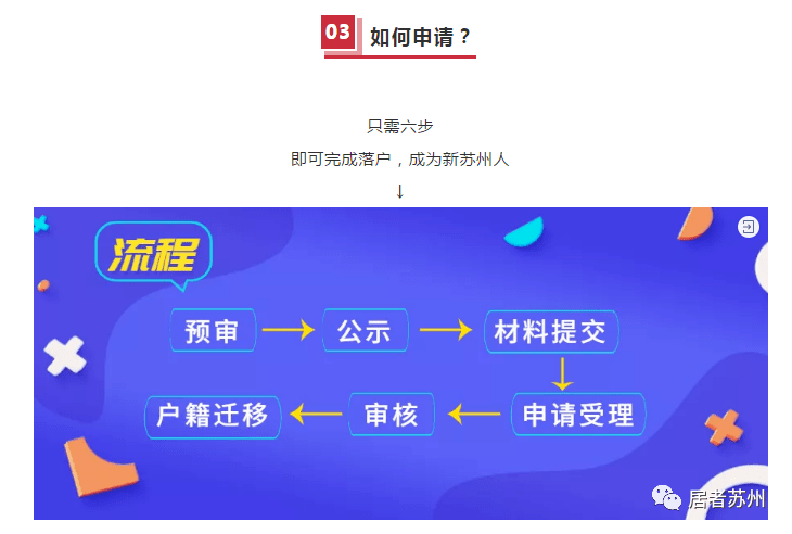 2020年苏州落户人口增加_街拍苏州散人2020年(2)