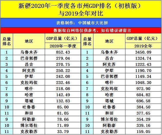 甘肃临夏2020GDP_甘肃2011 2020年GDP变化 庆阳 天水反超酒泉,甘南州猛增