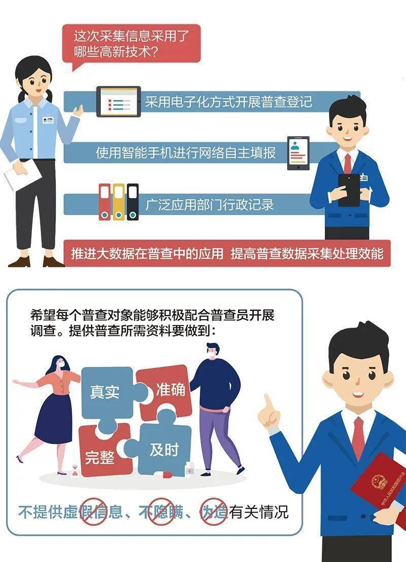 全国人口普查的钱什么时候下来_2021全国人口普查结果