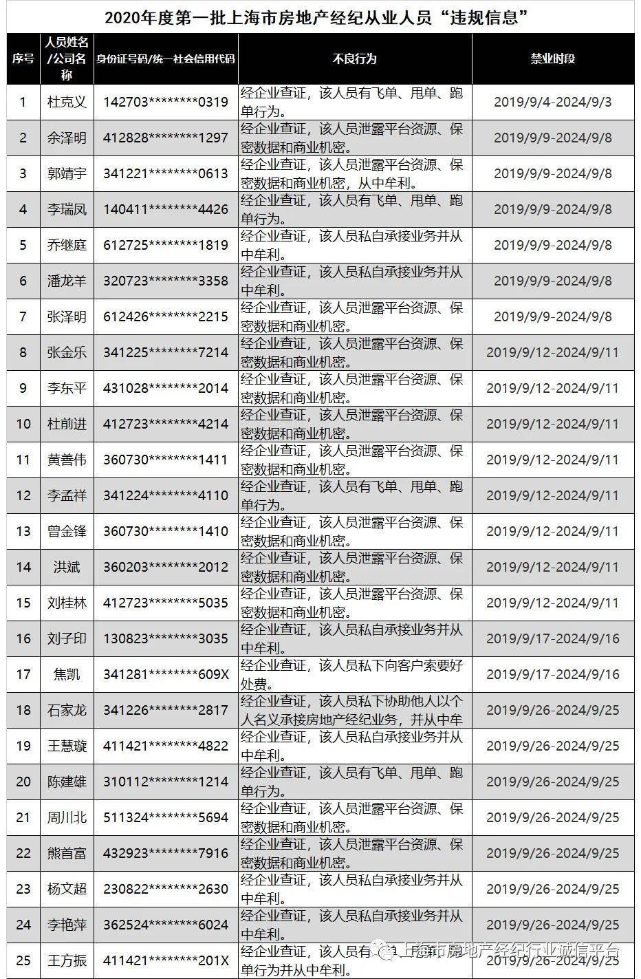 上海市外来人口登记不配合_上海市人口密度分布图(3)