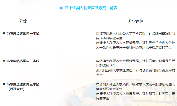 高三|是出国专升硕，还是直接出国留学？高三考不上本科