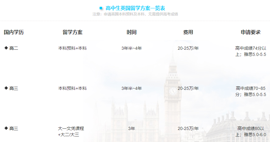 高三|是出国专升硕，还是直接出国留学？高三考不上本科