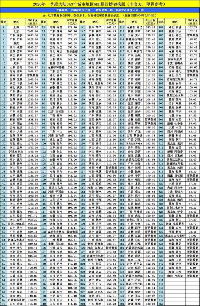 南充2020年GDP_南充2020年城市规划(2)