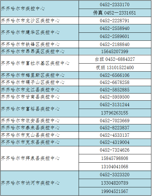 齐齐哈尔人口有多少_齐齐哈尔第七次人口普查数据公布 齐齐哈尔多少人 男女(2)