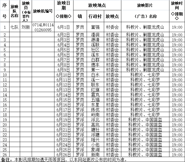 横扇各村人口明细_揭阳揭西大溪各村人口