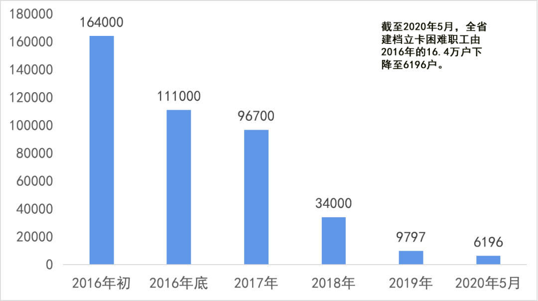 2020年5月前全国城市_2020年4月5月信息记录(2)