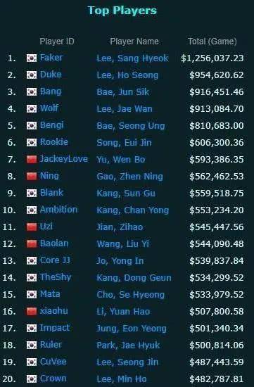 粉丝总排名_奥运金牌榜总排名2021